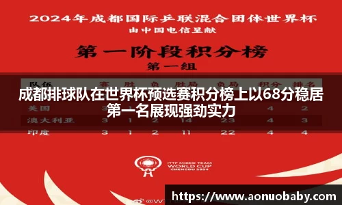 成都排球队在世界杯预选赛积分榜上以68分稳居第一名展现强劲实力
